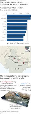 Dirty Air How India Became The Most Polluted Country On Earth
