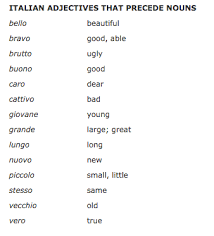 Check out 66 negative personality adjectives here. Physical Description Ibitalianabinitio