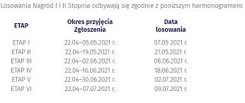 Spis powszechny i loteria z nagrodami, czyli metoda marchewki. H1fzi5dslxr3wm