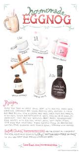 Safest Choice Eggnogparty Coquito Puerto Rican Coconut Eggnog Giggles Gobbles And Gulps Recipe Homemade Eggnog Eggnog Recipe Eggnog Recipe Homemade
