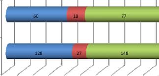 Inclusion Of Voice In News Stories N 458 Download Scientific Diagram