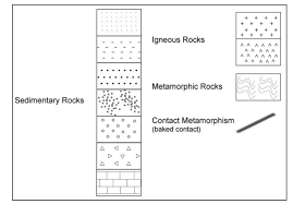 Click here to access the activities related to the interpretation of geologic sequences. Worked Example Relative Geologic Time Physical Geology Laboratory