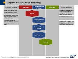 2ad56c4d57fa3e7975bc51c34b09feb1 Jpg 1024 768 Business Benefits Supply Chain Flexibility