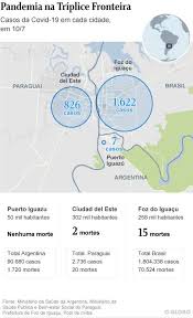 O objetivo deste estudo é identificar se a área da tríplice fronteira entre brasil, paraguai e argentina se constitui em uma zona de elevada transmissão de tuberculose. Pandemia Da Covid 19 Isola Populacoes E Torna Triplice Fronteira Irreconhecivel Jornal O Globo