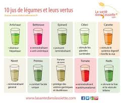 10 Jus De Legumes Et Leurs Vertus Recette Jus Extracteur Jus Detox Sante