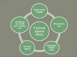 Sumbangan dan pencapaian tamadun india. Bab 4 Tamadun India Kandungan Pengenalan Konsep Dan