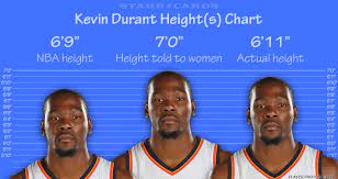 Compare lebron james and kevin durant careers through the years of your choosing. Kevin Durant Kevin Love Kevin Garnett Among Height Fibbers
