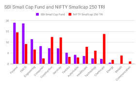 Sbi Small Cap Fund Invest In Future Market Leaders