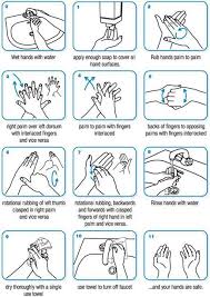 Proper Handwashing Technique Who World Health Organization Hand Washing Poster Hand Washing Technique Hand Washing