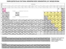 Iii Himiya Elementov Nemetallov
