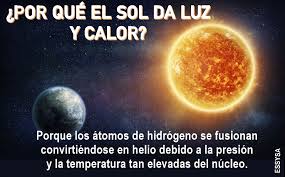 Cada segundo, el Sol transforma aproximadamente 600 millones de toneladas  de hidrógeno en helio mediante el proceso de fusión nuclear. Esta reacción  ocurre en su núcleo y libera una enorme cantidad de