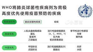 黑色表示该疫苗为一类疫苗，免费接种；红色表示该疫苗为推荐打的二类疫苗，自愿、自费。 二类疫苗和一类疫苗一样重要、安全，区别只是政府不买单。 乙肝疫苗（3/3） a群流脑疫苗（1/2） 13价小儿肺炎球菌结合疫苗（3/4） 轮状病毒疫苗（每年一针直至3岁） b型流感嗜血杆菌疫苗（3/4）. è‡ªè´¹ç–«è‹—æ€Žä¹ˆé€‰ çœ‹çœ‹æƒå¨ç»„ç»‡whoæ€Žä¹ˆè¯´ å°è±†è‹—ç–«è‹—åŠ©æ‰‹