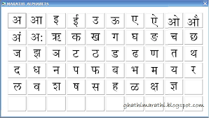 A pdf is a type of computer file used to restrict a file to exactly how you want others to see it. Hindi Alphabets Pdf With English