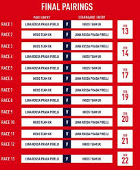 Luna rossa è uscita oggi per una lunga sessione, in cui ha incrociato. America S Cup Prada Cup Finale Luna Rossa Ineos Team Uk Live Su Sky Sport Digital News