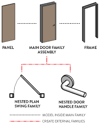 12 Tips To Master Revit Door Families Revit Pure