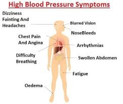 Blurred vision and vision changes are. 10 Symptoms Of High Blood Pressure Sample Homework