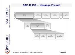 It implements a more sophisticated addressing scheme and extends the maximum packet size. Sae J1939 Message Format And Interpretation Of Pgns Copperhill