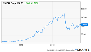 We explain how and compare the best share dealing platforms. Nvidia Is Positioned For Strong Returns Nasdaq Nvda Seeking Alpha