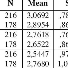 Jun 26, 2021 · pmyo polislik başvurusu için tyt'den kaç net, kaç puan yapmak gerekiyor? Independent Sample T Test Results For Pmyo And Pomem Graduates Download Table