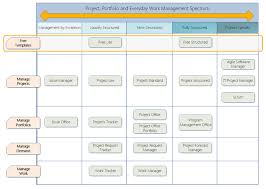 Free Sharepoint Project Management Template Lite And Structured All The Tools You Need To Manage Project Management Templates Project Management Sharepoint