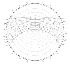 Sun Path Diagram Ryan Mccarthy Innovative Sustainability