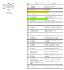 Generally, we pack our goods in neutral white boxes and brown cartons with pallets. 99 Dodge Neon Fuse Box Wiring Diagram Networks