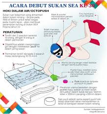 Skuad gimnastik berdepan laluan berliku. Acara Debut Sukan Sea 2019 Hoki Dalam Air