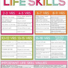 Guidelines For Practical Life Skills Life Skills Kids Life Skills Parenting Skills