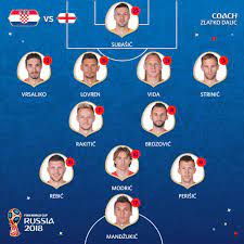Croacia se muestra en tu hora local. El Mejor Equipo On Twitter Eurusia2018 Alineaciones Croacia Vs Inglaterra Https T Co Rl5ekzl8ry Twitter