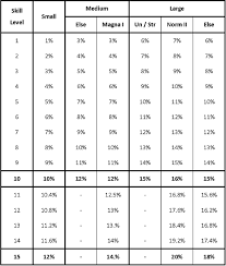 Damage Calculations Explained Granblue_en