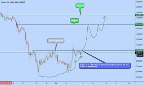 Zecusd Zcash Price Chart Tradingview