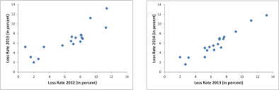 Figure 12 From Are The Federal Reserves Stress Test Results