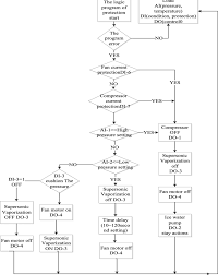 protection mechanism flow chart download scientific diagram