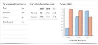 How To Make Charts And Graphs In Confluence Stiltsoft