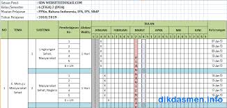 Feb 11, 2019 · selengkapnya silahkan download aplikasi kkm kurikulum 2013 sd/mi kelas 6 revisi ini secara gratis melalui tautan yang sudah kami sematkan di bawah ini. Promes K13 Kelas 6 Semester 2 Revisi 2018 Dikdasmen Info