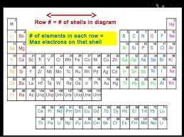 How bohr's model of hydrogen explains atomic emission spectra. Bohr Model Day 2