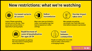 Restriction of entry to the territory of the russian federation. Bc Government News On Twitter Multiple Factors Led To New Public Health Officer Orders And Restrictions Remember Covid 19 Is Still A Risk For Everyone In Bc Stay Safe Stay Local And Stay