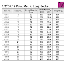 Socket Wrench Sizes Metric Chart