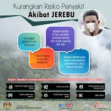 Pengaruh manusia terhadap cuaca dan iklim. Awasi Risiko Kesihatan Semasa Musim Jerebu Mudah Terkena Kanser Bidadari My