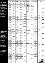 International Grade Comparison Chart Climb Mountain Ru