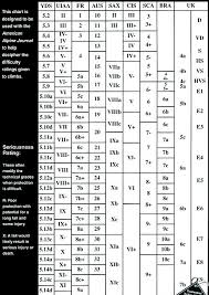 international grade comparison chart climb mountain ru