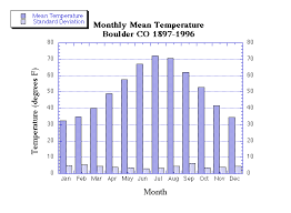 This week in colorado weather: Boulder Colorado Climate Plots Noaa Physical Sciences Laboratory