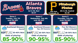 Pirates - Braves