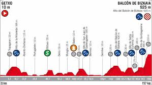 Clasificación de los pilotos y las escuderías del mundial de f1 Vuelta A Espana 2018 Resumen Y Clasificacion Tras La Etapa 17 De La Vuelta A Espana 2018 Marca Com