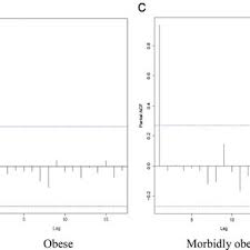 Saginaw, bay, midland, tuscola, huron, sanilac, mt pleasant, gladwin, isabella, and gratiot. Pdf Predicting Obesity Rate And Obesity Related Healthcare Costs Using Data Analytics