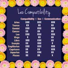 Best love match, compatibility table, scores, forums and more. Get Leo Horoscope Compatibility Cancer Zodiac Compatibility Leo Horoscope Compatibility Horoscope Compatibility