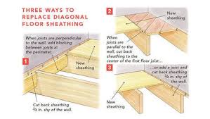 Replace Damaged Board Floor Sheathing Flooring Plywood Subfloor Sheathing