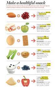 Sign In Healthy Afternoon Snacks Healthy Snacks Recipes Healthy Snacks