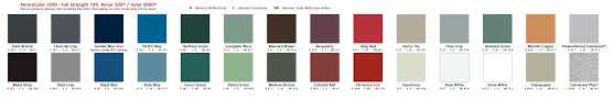 Choosing The Right Metal Roofing Color Englert Inc