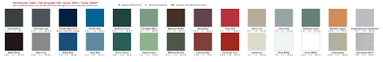 choosing the right metal roofing color englert inc